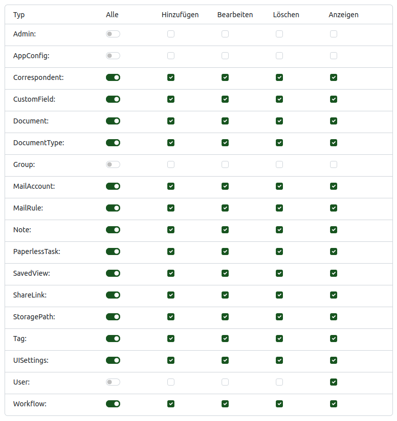 Paperless-ngx User group